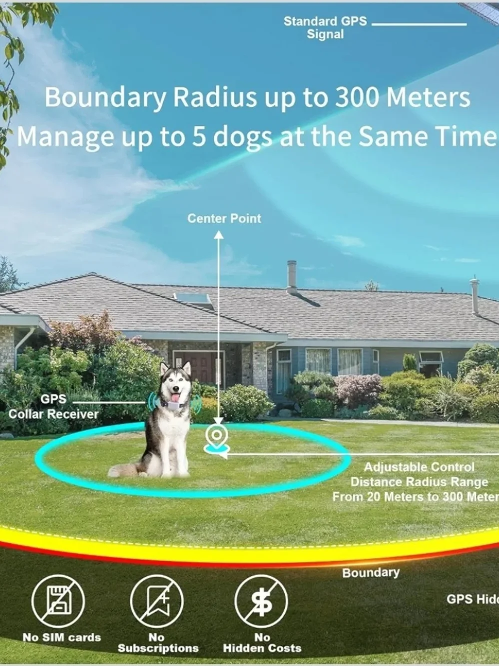 GPS Wireless Dog Fence System App Control No Wire 984FT Waterproof Collar White